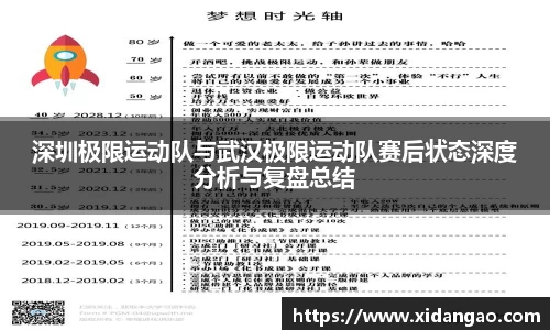 深圳极限运动队与武汉极限运动队赛后状态深度分析与复盘总结